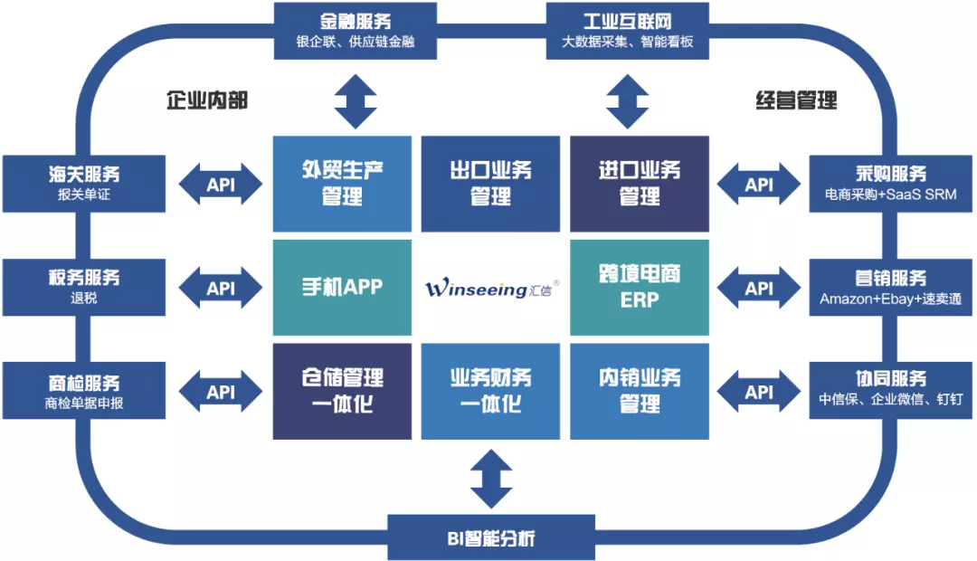 线上广交会丨外贸企业是如何紧张“练兵”,蓄势待发(图4)