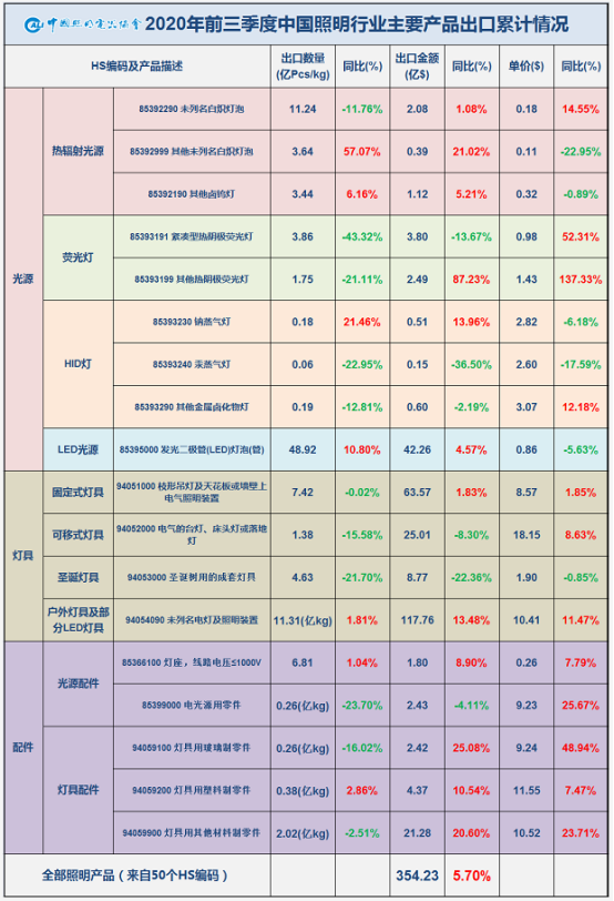 爆单模式开启！小家电、纺织服装、家具、照明产品06.png