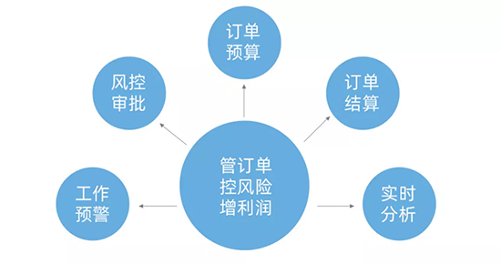 外贸业务流程装进ERP中需要分几步2.jpg