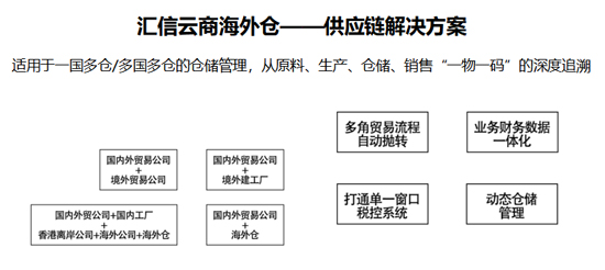 中国与乌拉圭海关AEO互认正式实施3.jpg