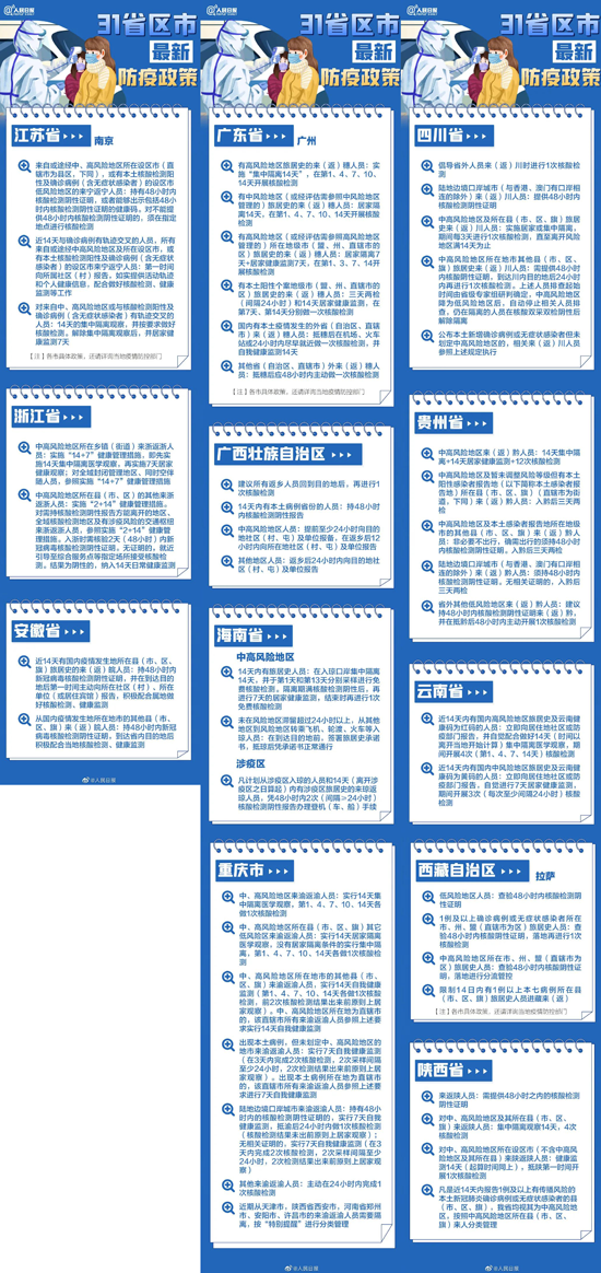 汇信外贸软件-31省份春节返乡防疫要求来了2.png