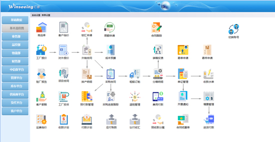 匯信軟件助力河北華星爾集團打造外貿數字化系統4.jpg