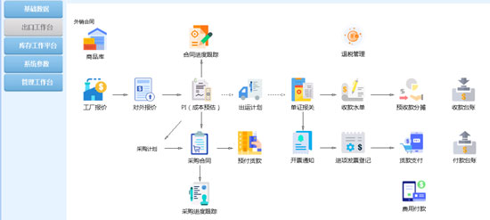 匯信助力天津德龍集團打造外貿數字化系統2.jpg