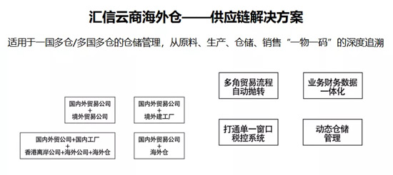 匯信助力天津德龍集團打造外貿數字化系統5.jpg