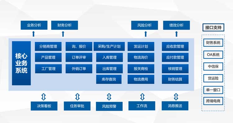 汇信外贸软件丨亮相2023首届新能源汽车产业出口展览会3.jpg