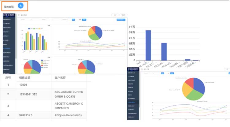 外贸软件数据可视化，让你的数据“会说话”丨汇信外贸软件ERP5.jpg