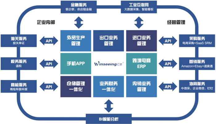 外贸软件服装行业版丨这款ERP如何助力服装业务腾飞004.jpg