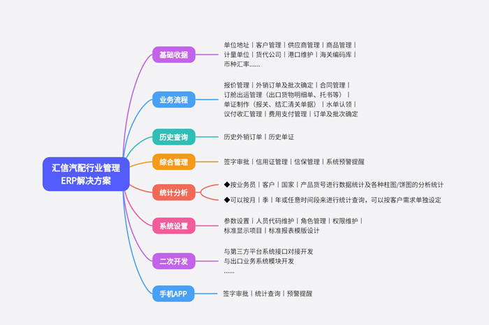 外贸管理软件助力汽摩行业突破管理痛点，开拓外贸新局面02.jpg