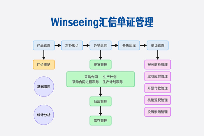 汇信外贸软件单证管理让制单没烦恼02.jpg