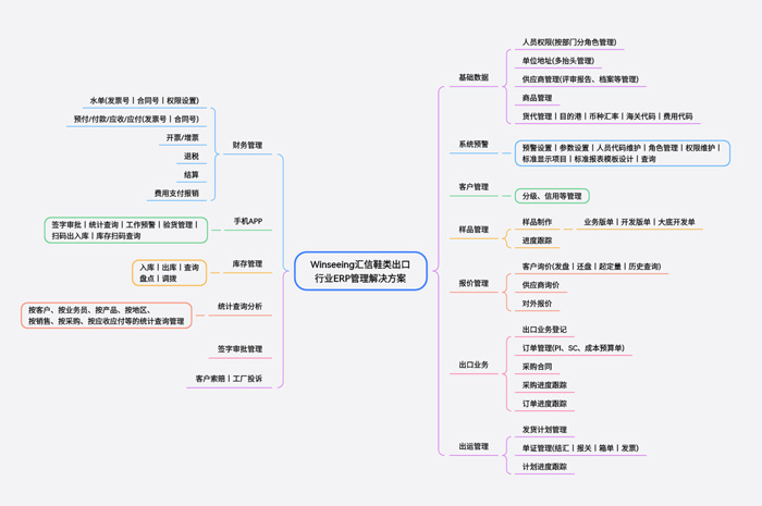 鞋业外贸搞不懂？汇信外贸ERP让你没烦恼03.jpg