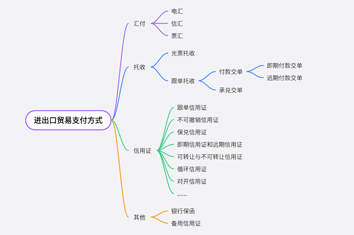 外贸采购出口业务管理难点有哪些？ERP管理来搞定2.jpg