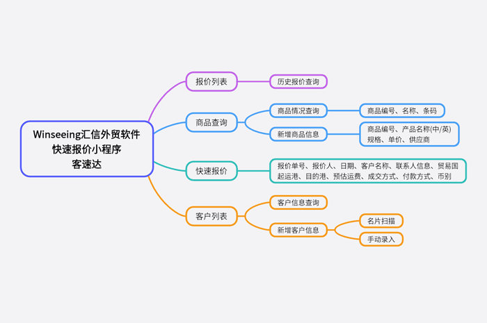 展会上报价慢？无法看产品？外贸软件快速报价来搞定04.png