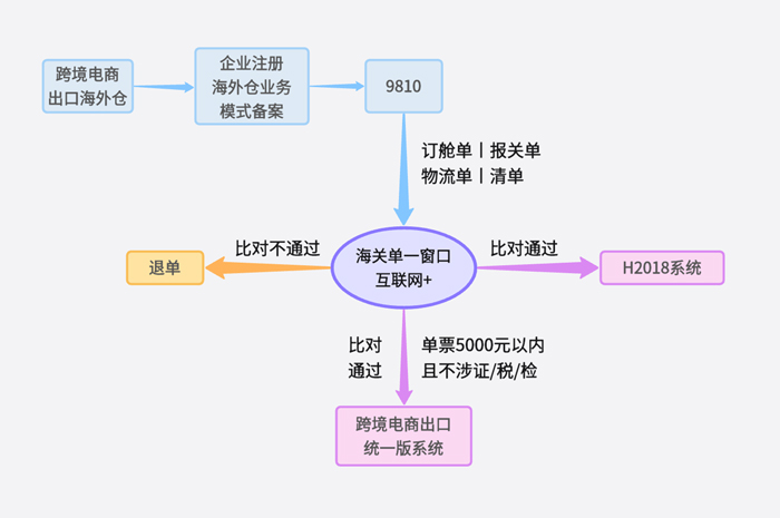 9810跨境电商业务管理难-外贸ERP软件系统来解决2.jpg