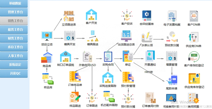 轻工外贸行业管理痛点多？外贸管理软件促高效转变6.jpg