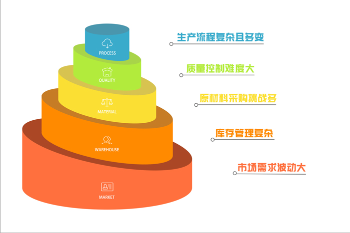 轻工外贸行业管理痛点多？外贸管理软件促高效转变1.jpg