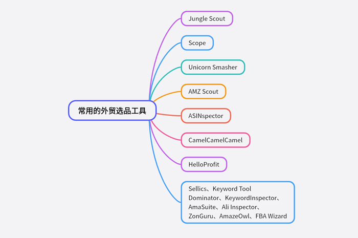 外贸选品方法技巧有哪些？外贸软件一站式管理降本增效3.jpg