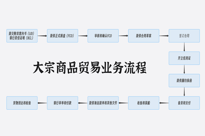 碳产品出口业务管理难？外贸管理软件全流程管控降本增效02.jpg