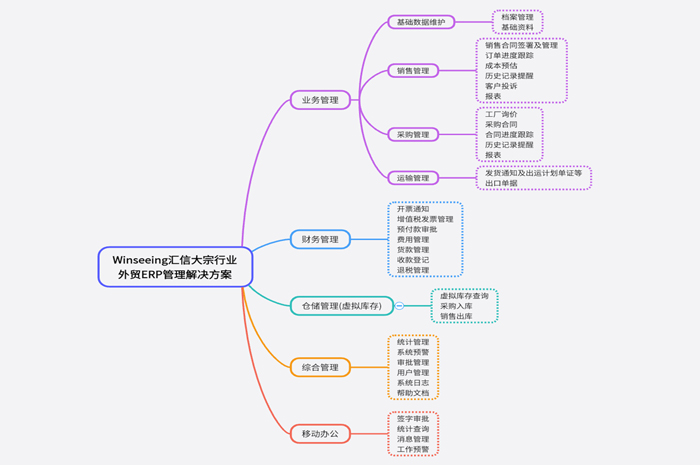 碳产品出口业务管理难？外贸管理软件全流程管控降本增效03.jpg