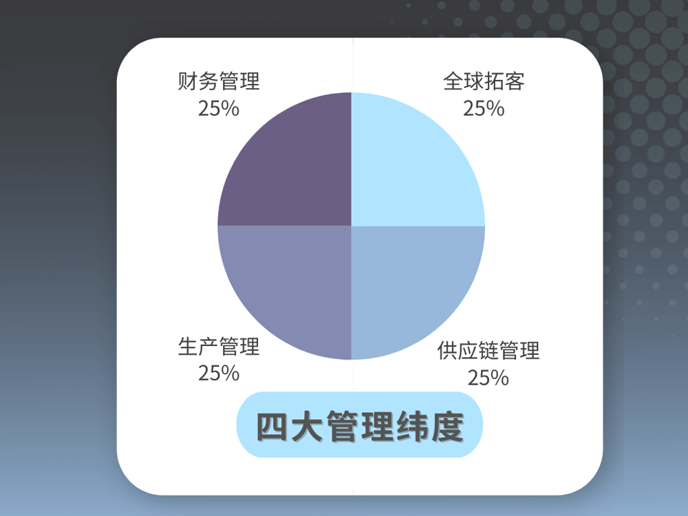 形式严峻！中国外贸如何突围-02.png
