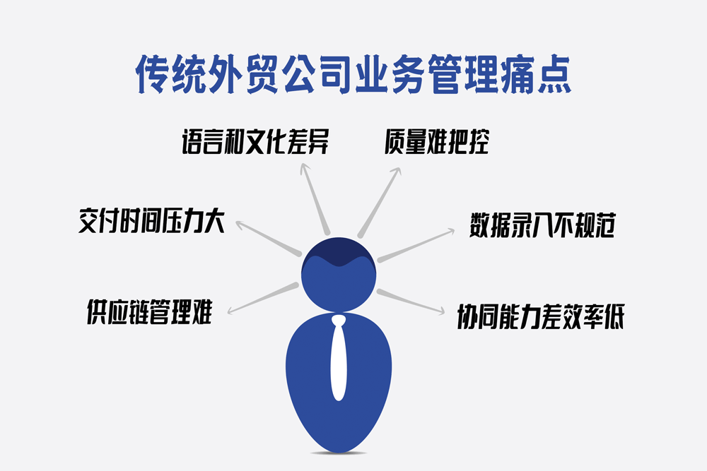 海关数据查询工具盘点，外贸软件助力企业优化流程提效率3.png