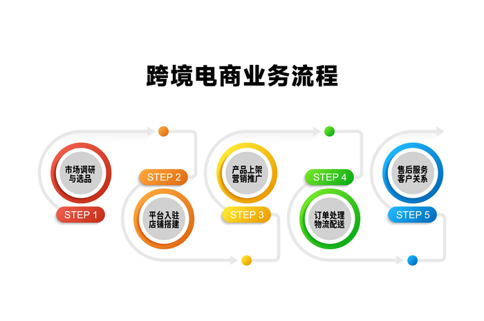 跨境电商降低物流成本有哪些方法？外贸软件来搞定02.jpg