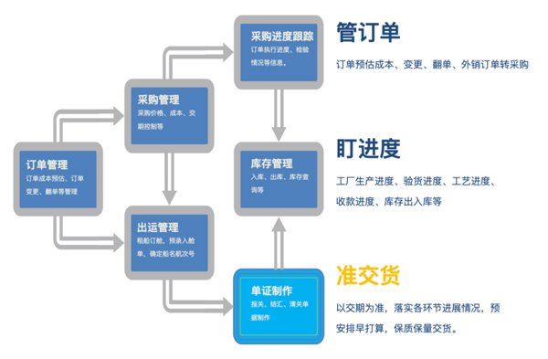 外贸单证小技巧，一定要偷偷保存_汇信外贸软件2.jpg