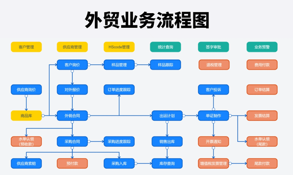 外贸流程全解析！全干货分享，建议收藏9.png