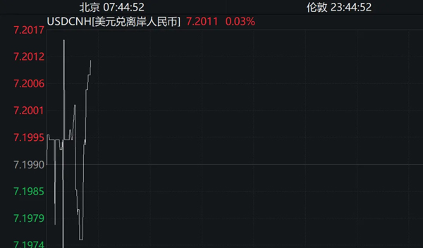 汇信外贸管理软件今日20241112外贸新闻丨突发！人民币破7.2-02.jpg