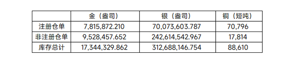 COMEX金属库存公布丨汇信外贸管理软件今日外贸新闻2.jpg