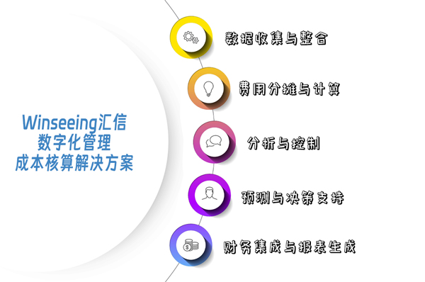 Winseeing汇信外贸软件成本核算-数字化赋能企业盈利2.jpg