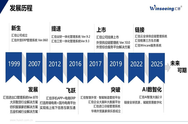 百余名海大学子走进汇信软件丨研途有信，汇见春光4.jpg