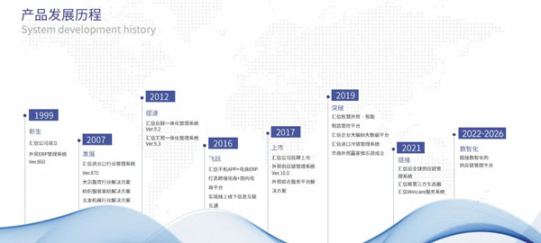 破局传统外贸桎梏：解码中储投资订单+科技双驱管理3.jpg
