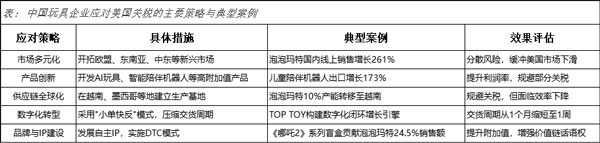 美玩具公司挑战关税政策，外贸ERP智能优化行业流程，抵御关税冲击4.jpg