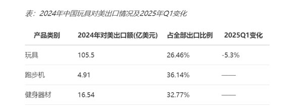 美玩具公司挑战关税政策，外贸ERP智能优化行业流程，抵御关税冲击2.jpg