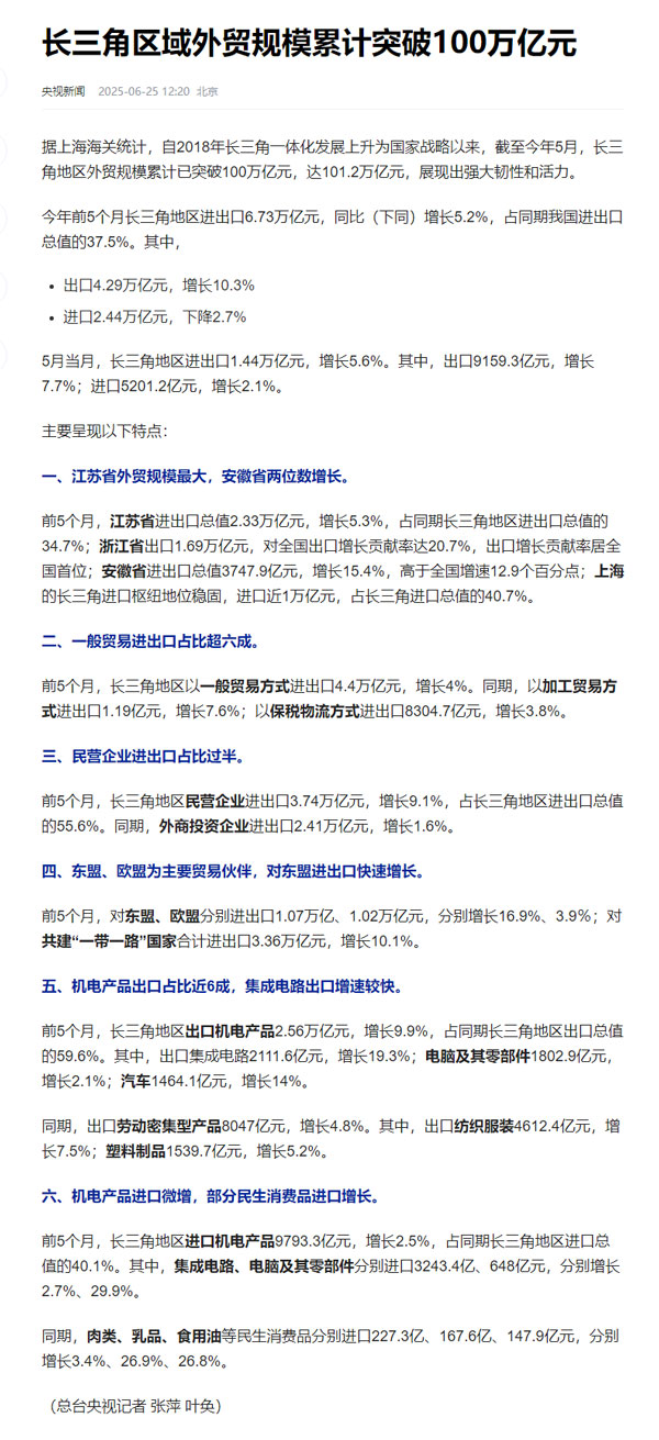 长三角区域外贸规模累计突破100万亿元，ERP赋能驱动降本增效新引擎1.jpg