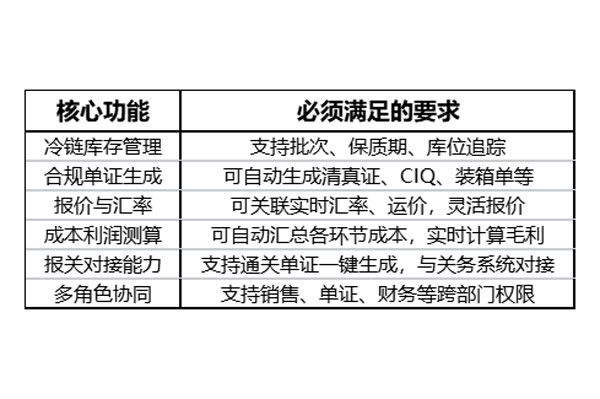 “冻”住成本，“热”出效率：ERP助力禽肉冷冻出口业务提升新路径4.jpg