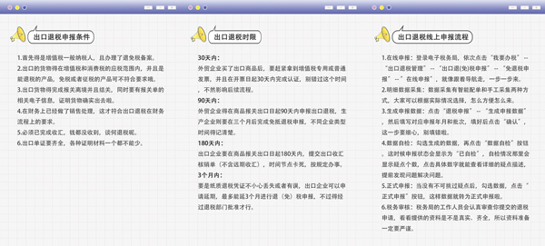 出口企业降本增效新公式：数字化退税管理=时间×资金×合规1.jpg