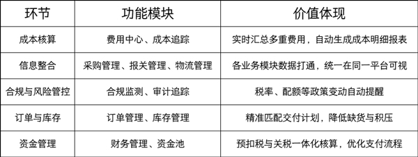阿根廷农产品出口税新政来啦！外贸ERP数字化让成本一目了然3.jpg
