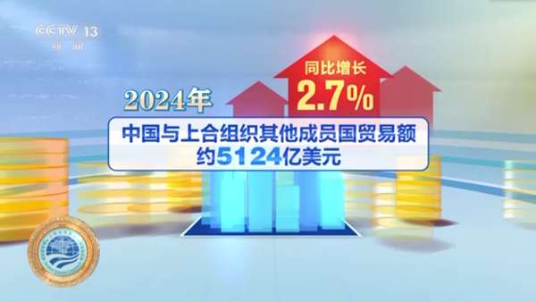 破解上合组织经贸业务效率瓶颈，汇信外贸ERP让订单流程提速40%-01.jpg
