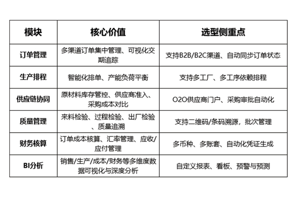 从手工到智能决策，ERP让制造外贸企业告别数据孤岛降本增效2.jpg