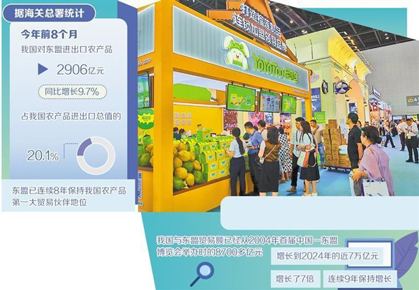 东盟农产品进口新引擎：Winseeing汇信ERP如何破解全流程管理痛点？1.jpg