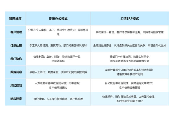 告别Excel与微信混战！看汇信ERP如何重塑广交会后的订单处理流程02.jpg