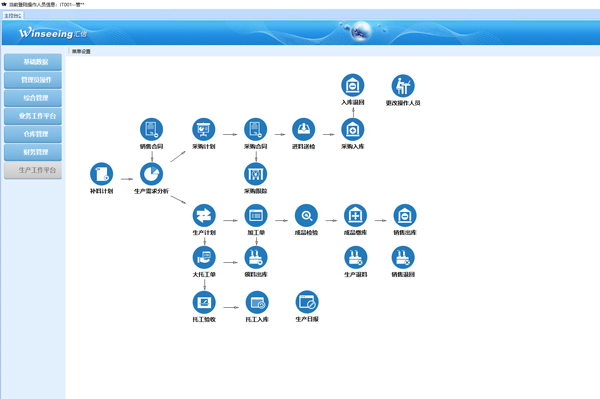 /uploads/images/2025/11/06/e832f405a07654f7f3f8f38bb6df4700.jpg 8款外贸软件工贸一体推荐丨生产型外贸企业ERP软件怎么选03.jpg