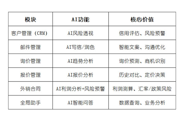 汇信云盘古：AI赋能，开启智慧外贸管理新纪元1.jpg
