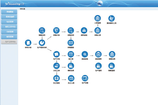 /uploads/images/2026/02/27/d4dd3fb6a8a58a44a757bb7f17288b8c.jpg 生产出口型企业如何突破管理瓶颈?数据化全流程管控助力降本增效4.jpg