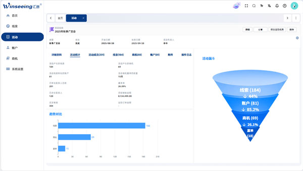 /uploads/images/2026/03/02/96978d61b8e573dbf6347047b4d8471b.jpg 汇信云盘古CRM:赋能外贸业务增长,让每个客户资源都不被浪费4.jpg
