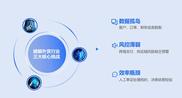 /uploads/images/2026/03/03/b7853495dbcbf5fb743a741fc62d5948.jpg 老友专享|汇信云盘古CRM全新升级,5折解锁外贸数智化增长新引擎4.jpg