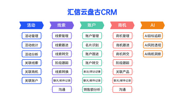 /uploads/images/2026/03/03/6b8068706363a3aea29341d9435af903.jpg 老友专享|汇信云盘古CRM全新升级,5折解锁外贸数智化增长新引擎1.jpg