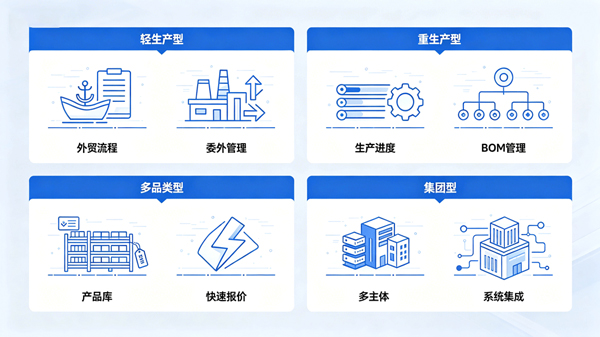 /uploads/images/2026/05/22/47aaa0211575e479734c05671b9c782e.jpg 工贸一体企业怎么选外贸ERP?从两张皮到一盘棋,告别“两头拉锯”5.jpg