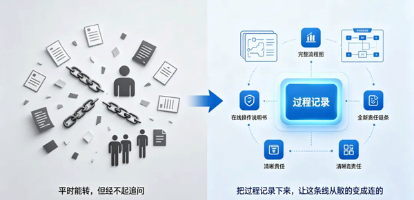 五金出口订单乱？出事说不清、查不到！外贸ERP全程留痕可追溯3.jpg